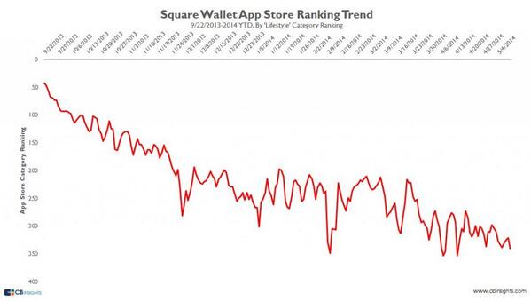 Square Wallet