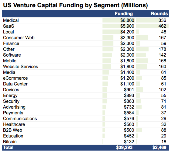 2014Funding