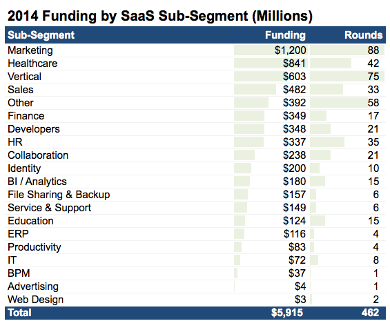 2014SaaSbySub-Segment