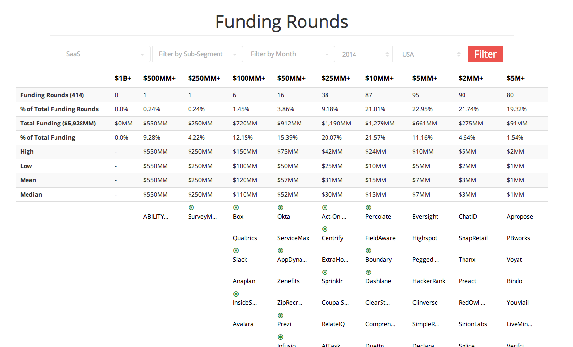 SaaSFundingRounds