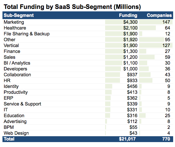 SaaSSub-Segments