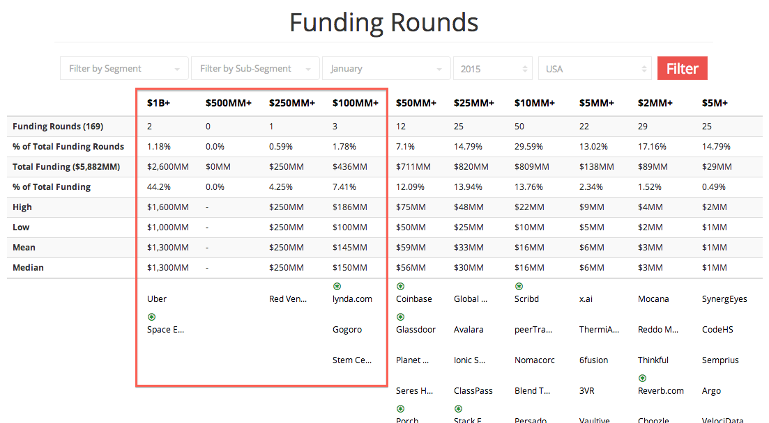 FundingRounds