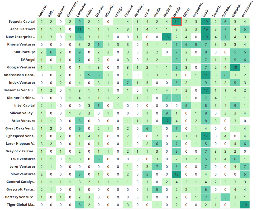 InvestorHeatMap