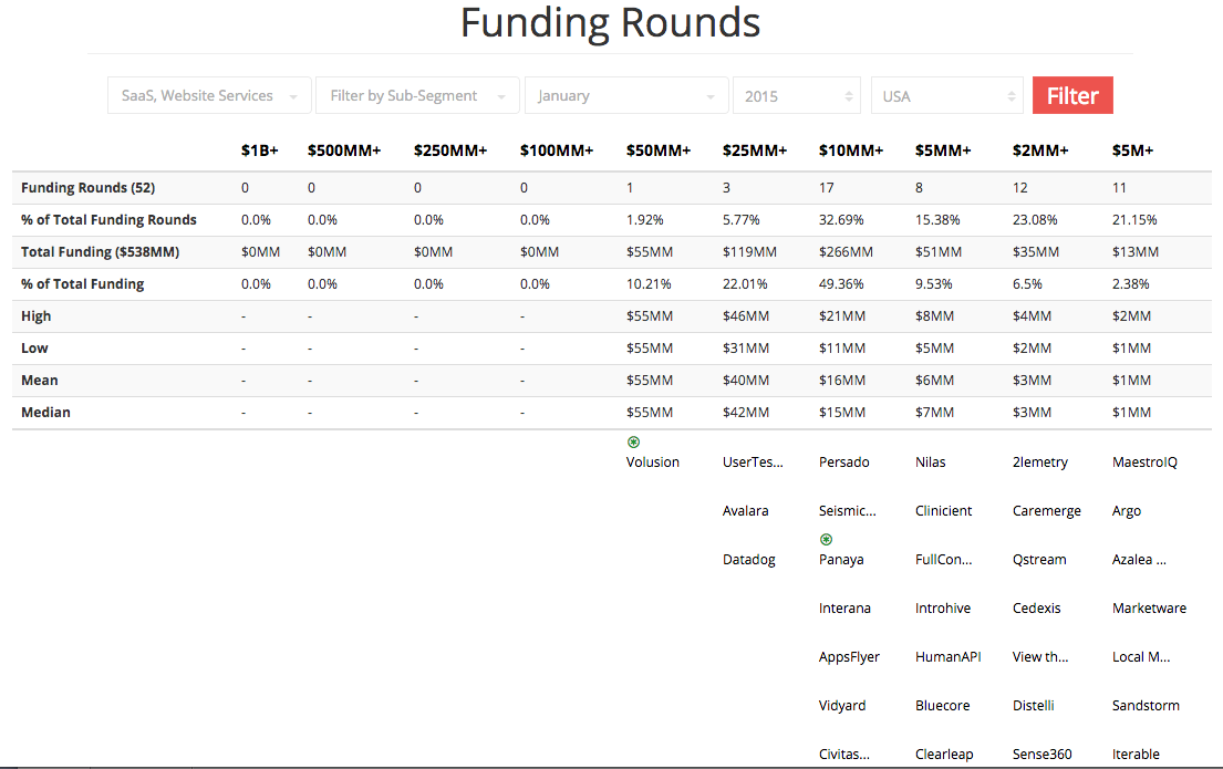 fundingtable